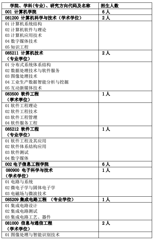 北大前景物理就業系數_北大物理系就業前景_北大物理系就業方向