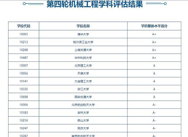中山大學(xué)物理系就業(yè)前景_中山前景物理就業(yè)系大學(xué)有哪些_中山前景物理就業(yè)系大學(xué)排名