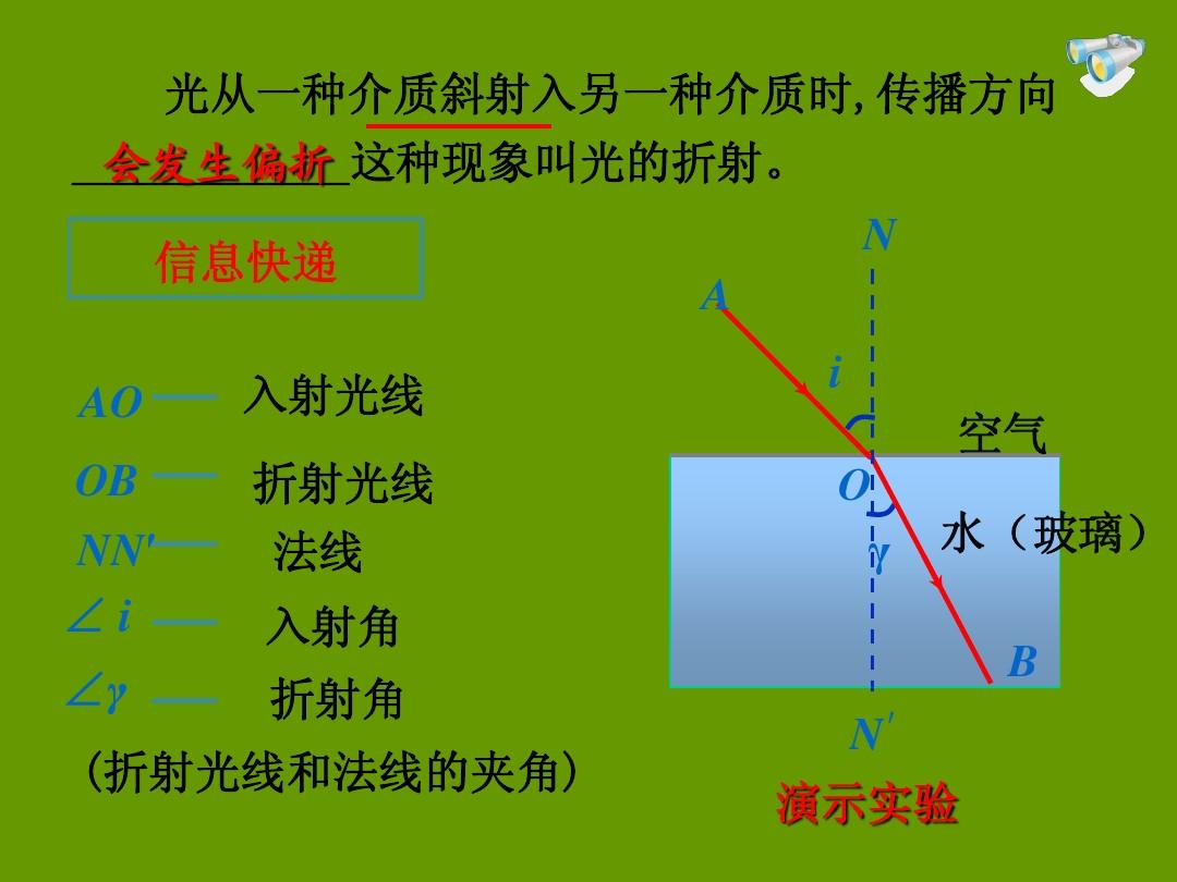 折射原理實驗小結_光折射原理小實驗_折射原理實驗小結怎么寫