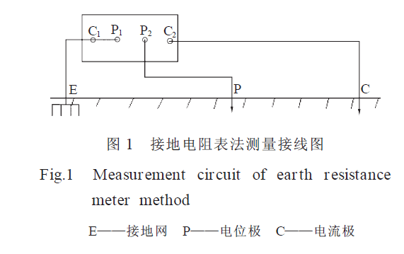 接地測量電阻方法有哪幾種_接地電阻的測量方法有哪些_接地電阻測量可采用哪些方法