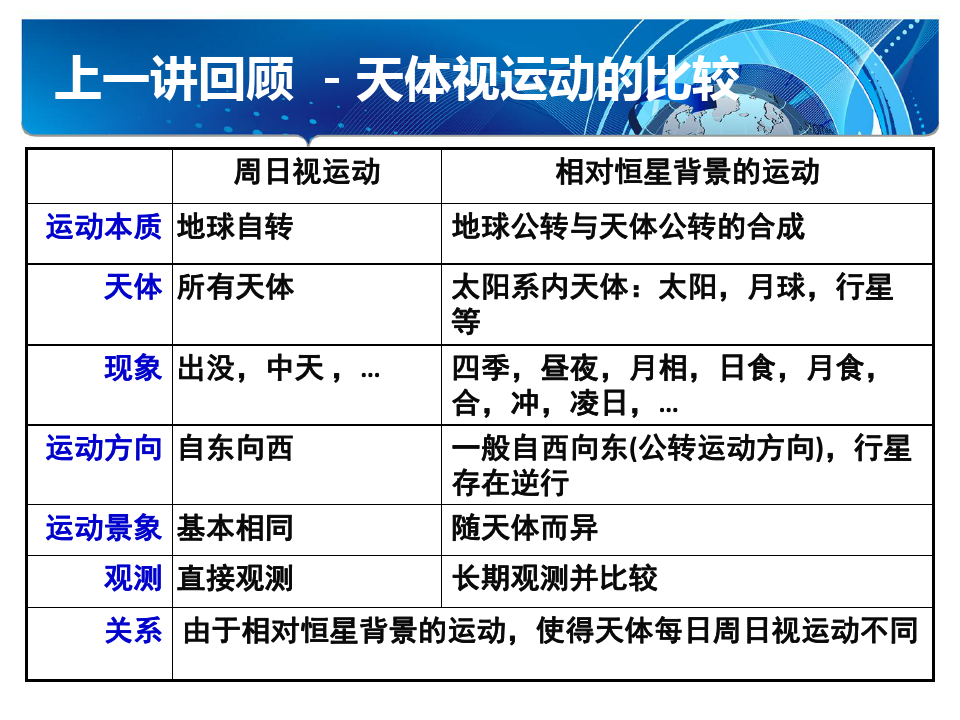 地球公轉為什么是機械運動_地球機械公轉運動是誰發明的_地球機械公轉運動是什么運動