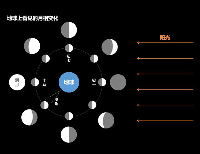 地球公轉為什么是機械運動_地球機械公轉運動是什么運動_地球機械公轉運動是誰發明的