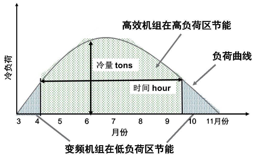 風(fēng)功率預(yù)測的方法_風(fēng)功率預(yù)測系統(tǒng)的作用_風(fēng)電功率預(yù)測方法