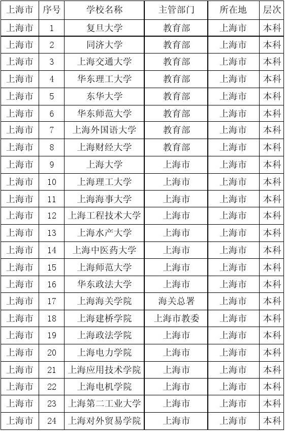 物理排名大學全國專業一覽表_物理專業全國排名大學_物理排名大學全國專業有多少