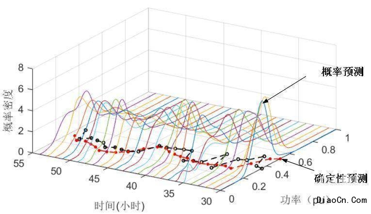 風(fēng)電功率預(yù)測方法_風(fēng)電功率預(yù)測算法_風(fēng)功率預(yù)測系統(tǒng)的作用