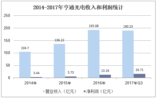 量子通訊絕對安全嗎_量子通訊儲存_量子通訊需要什么載體