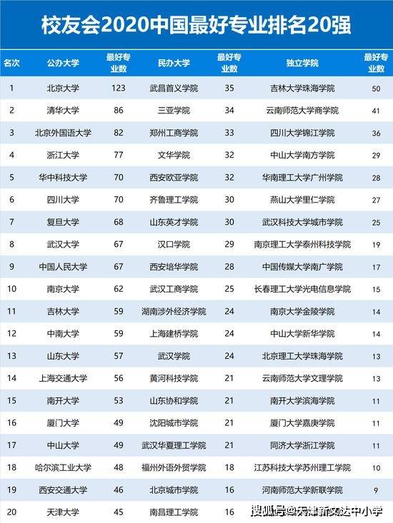 北京理工大學應用物理專業排名_北京理工大學應用物理專業排名_北京理工大學應用物理專業排名