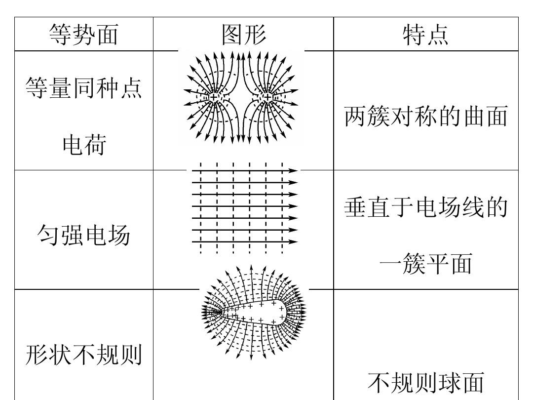 物理課程視頻高二電場強度_電場強度教案高二_高中電場強度教案