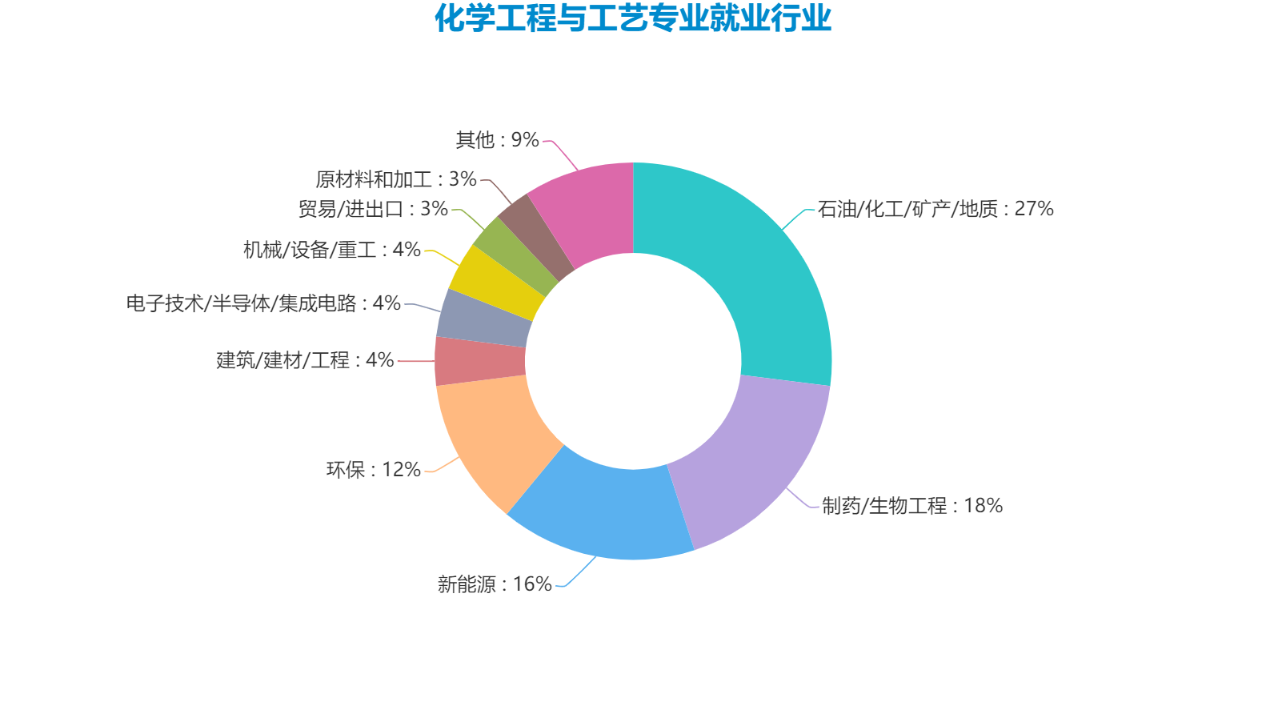 數學物理系就業方向與前景_前景物理就業數學系方向有哪些_物理數學專業就業方向
