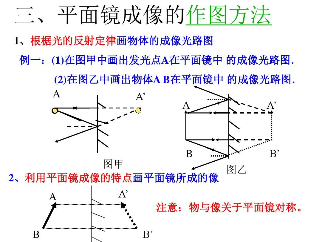 成像平面畫圖鏡原理是什么_平面鏡成像原理畫圖_平面鏡成像原理畫圖畫法線么