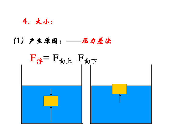 流體壓強與流速的關系的題_流體壓強與流速的關系的題_流體壓強與流速的關系的題