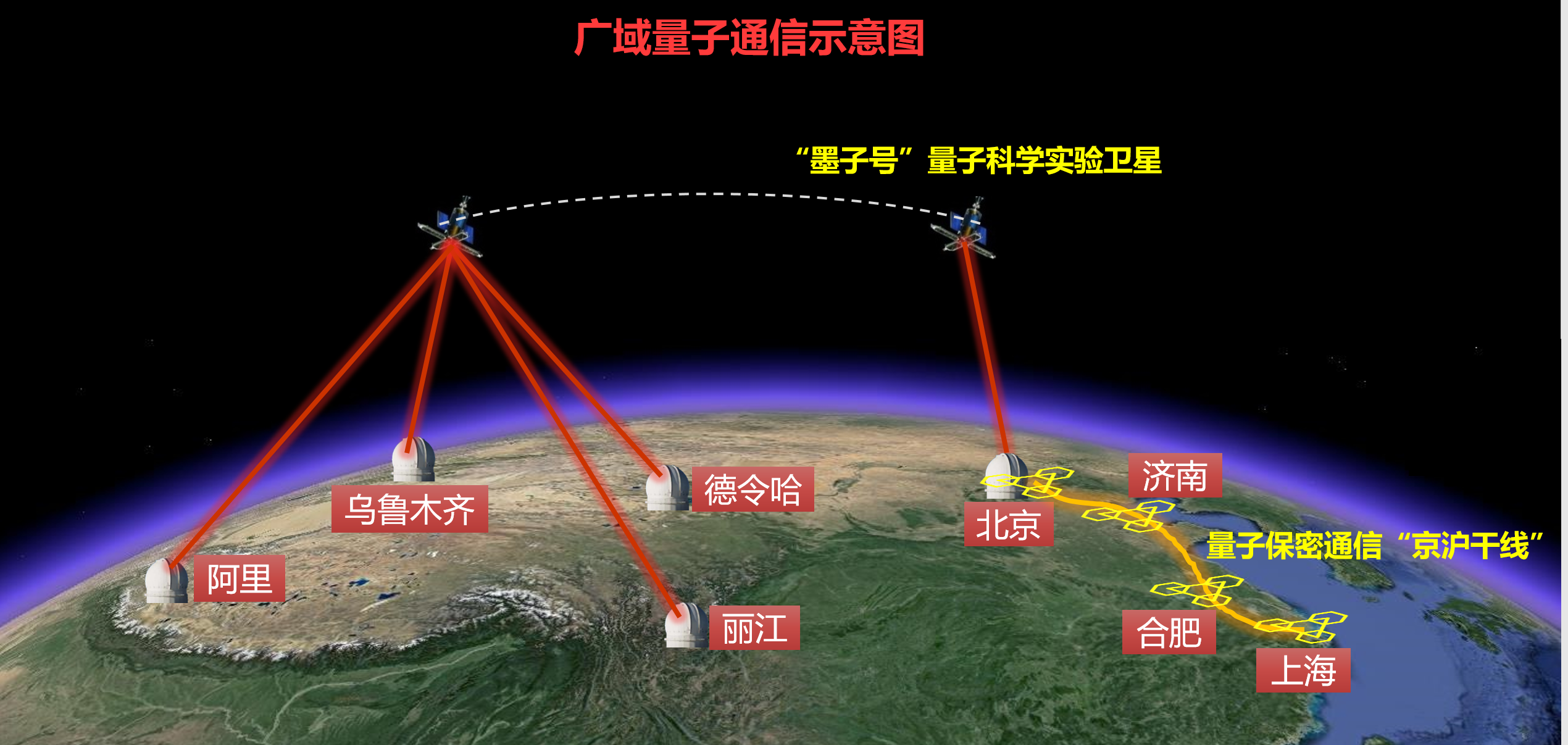 量子通訊設備價格_量子通訊設備_量子通訊設備用幾G