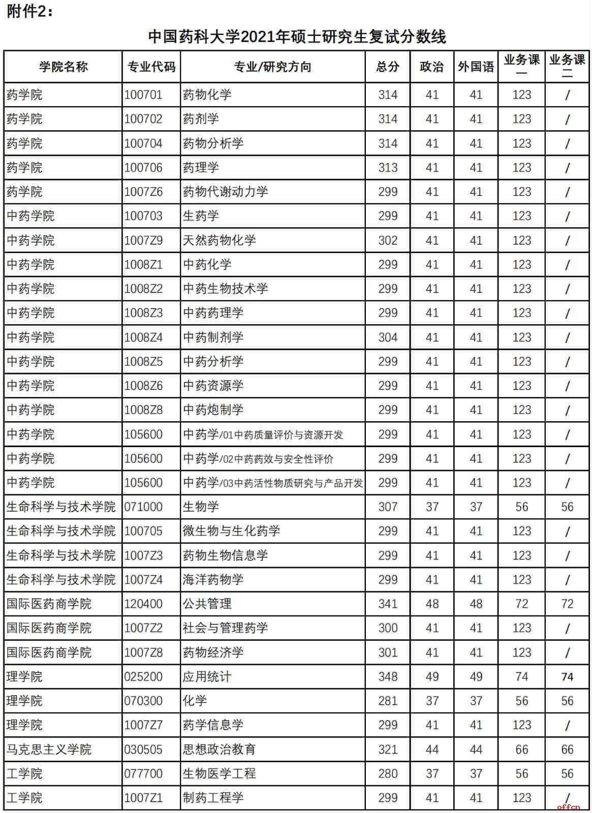 物理系大學排名分數線_物理專業大學排名及錄取分數線_物理系分數線排名