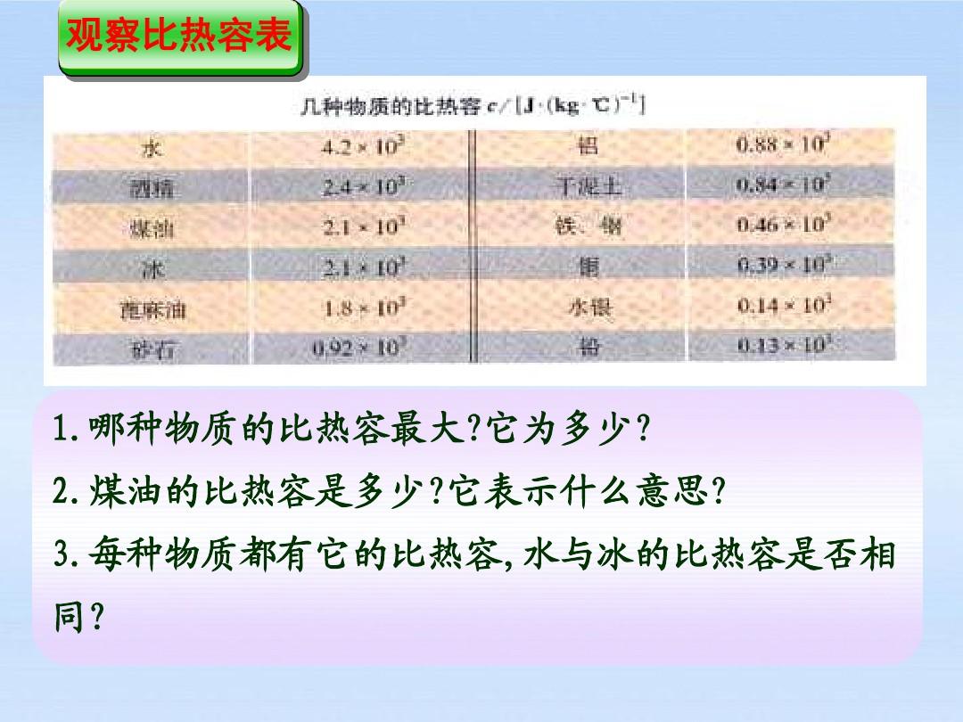 比熱容單位符號_比熱容公式及單位_比熱容中單位質(zhì)量是什么意思