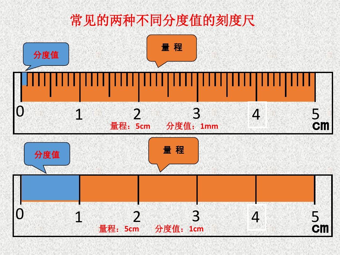 讀數游標卡尺的讀數方法_游標卡尺讀數_游標卡尺讀