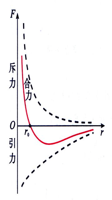 二力平衡合力是什么意思_平衡力的合力是什么意思_合力與力的平衡初步筆記