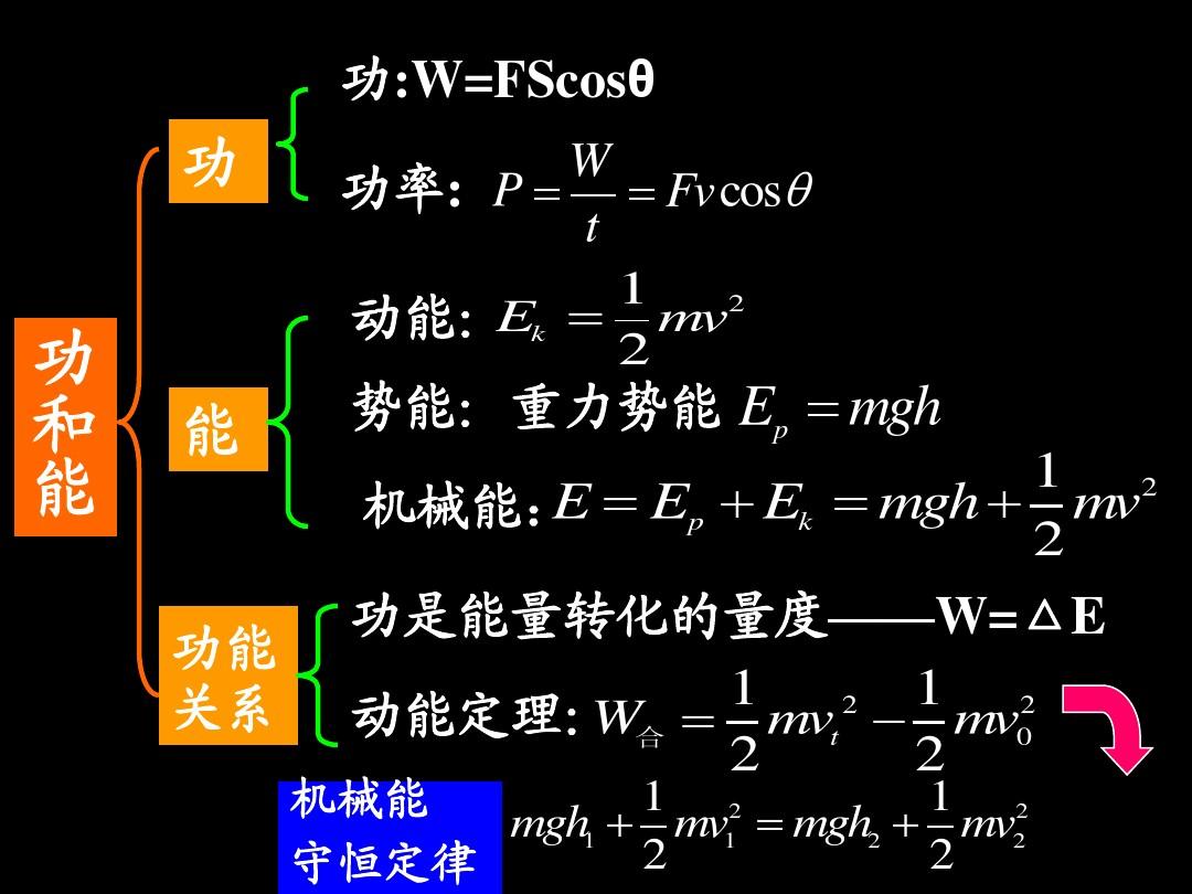 分子熱運動能量的計算_分子熱運動能量的計算_分子熱運動能量的計算