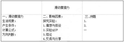 滑動力摩擦教學(xué)方法視頻_滑動摩擦力原理公式_滑動摩擦力教學(xué)方法