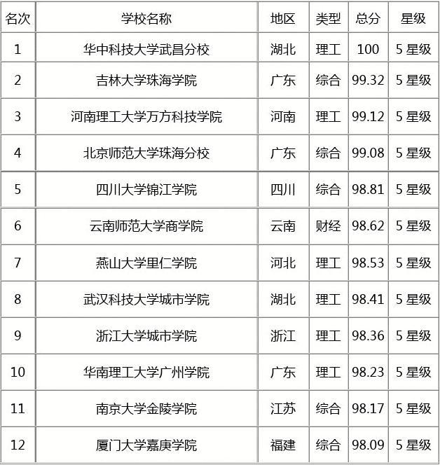 軟科物理專業大學排名_軟科物理學排名_軟物理科排名大學專業有哪些