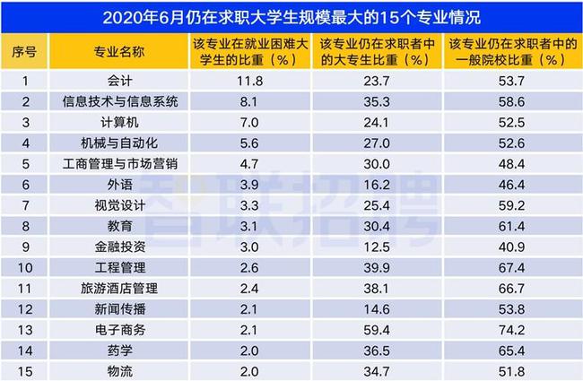 物理系就業(yè)好嗎_物理系的就業(yè)前景_物理就業(yè)系好找工作嗎