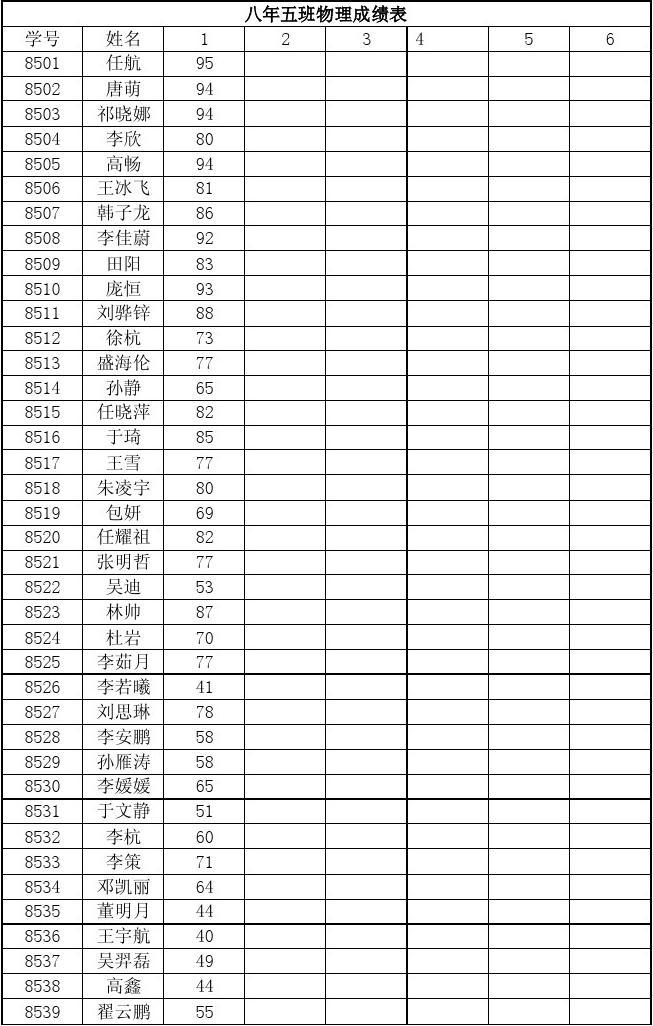 物理成績提升_物理怎么學才能提高成績_物理怎么提升成績