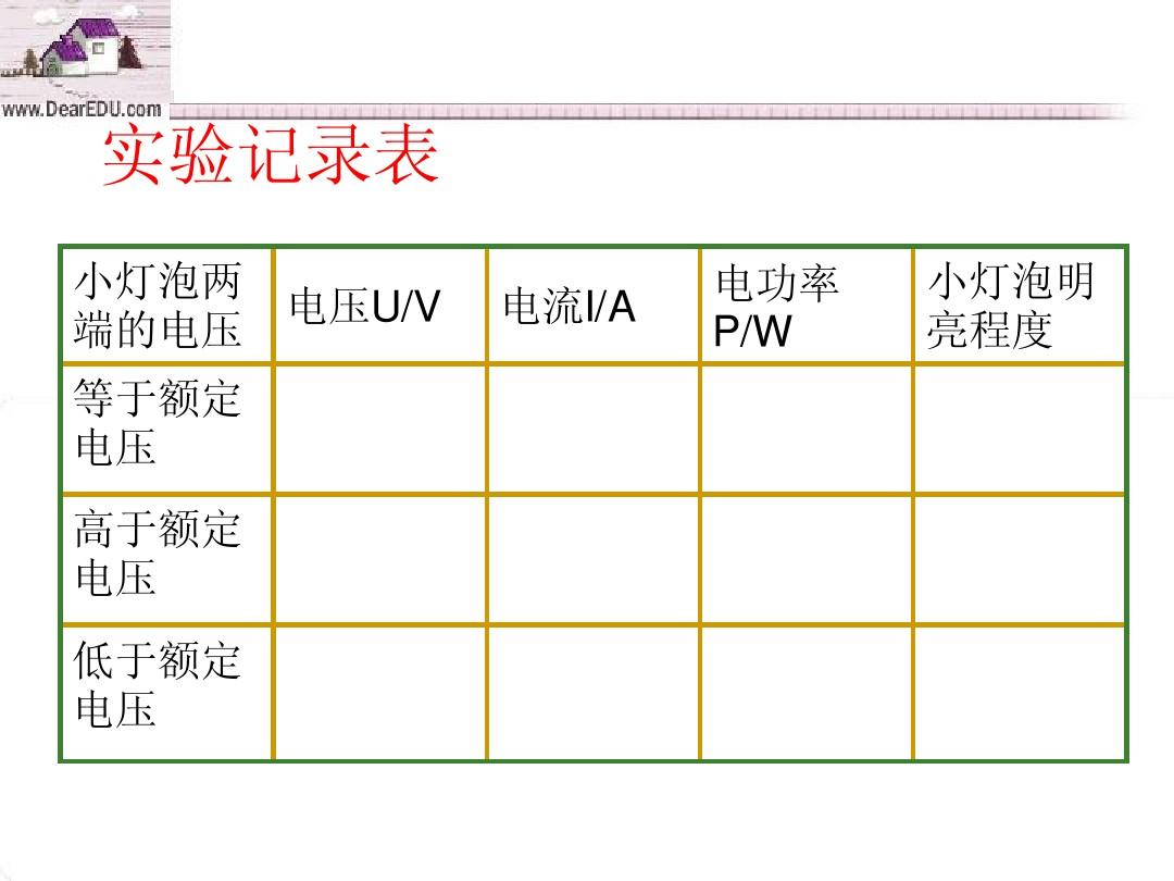 測電燈泡實際功率_測量電燈泡電功率_測量小燈泡電功率結論