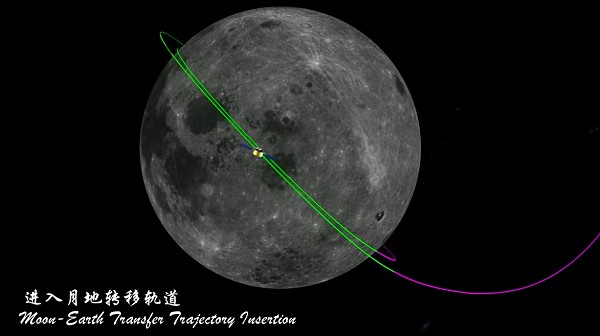 衛(wèi)星同步軌道_靜止軌道衛(wèi)星和同步_同步衛(wèi)星