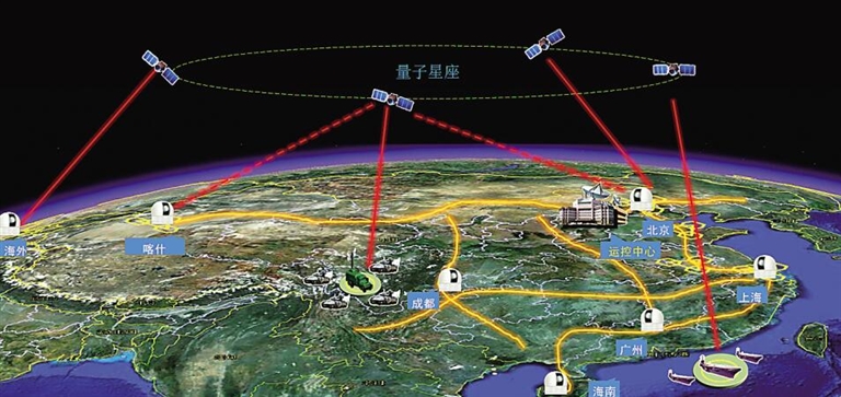 量子傳輸速率_量子傳輸速率_量子傳輸速率