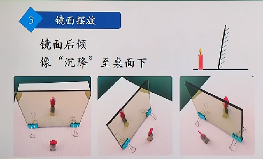 平面鏡成像教學目標_平面鏡成像教學目標_平面鏡成像教學目標