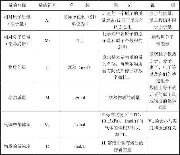 分子動理論_分子動理論_分子動理論