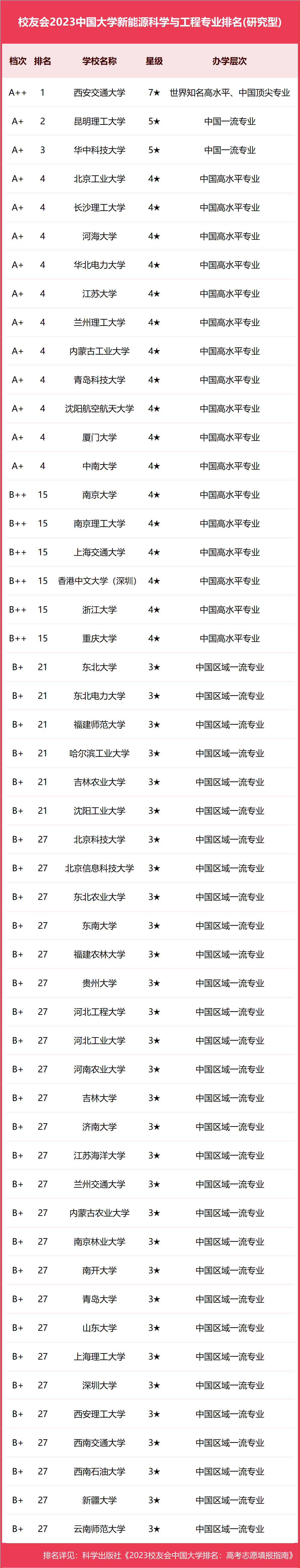 物理學專業中國大學排名_中國物理專業大學排名_物理學大學排名中國