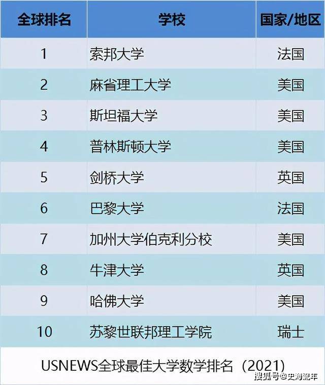 物理排名大學(xué)專(zhuān)業(yè)中國(guó)有哪些_中國(guó)物理專(zhuān)業(yè)大學(xué)排名_物理排名大學(xué)專(zhuān)業(yè)中國(guó)有幾個(gè)