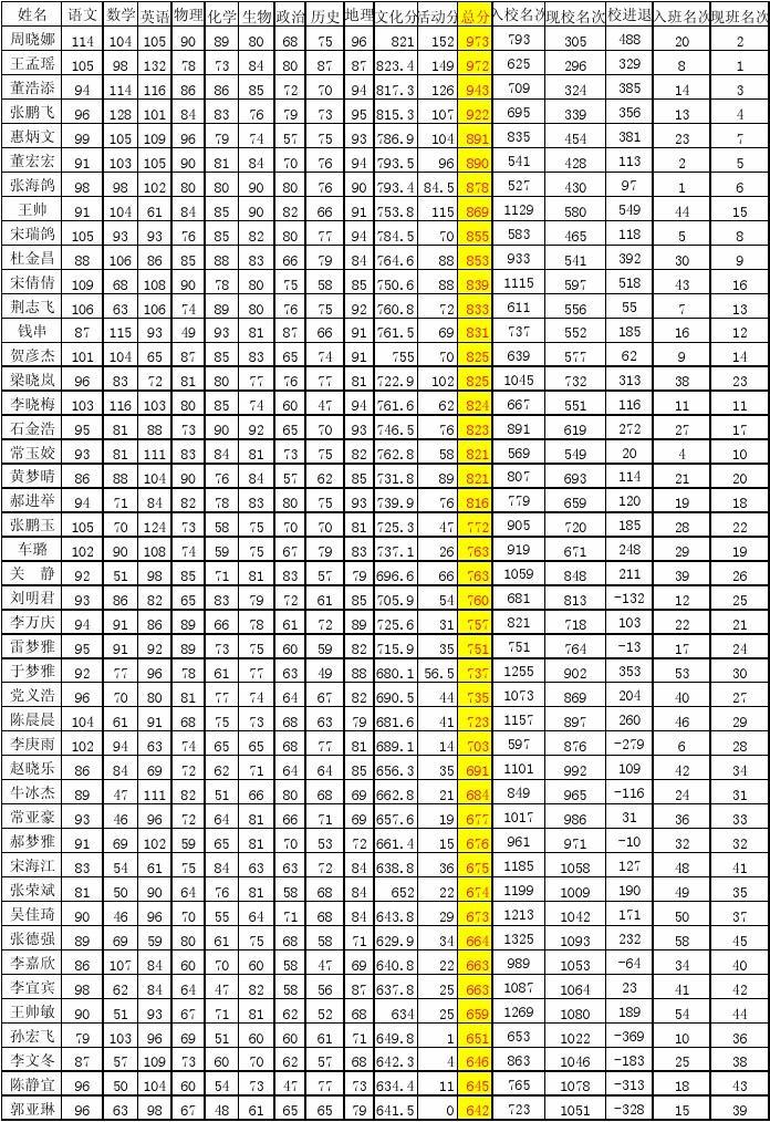 初三數學視頻_初三數學視頻_初三數學免費視頻