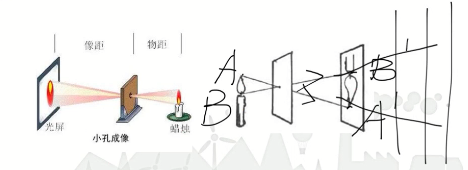 直線傳播公開課心得體會_光的直線傳播公開課_直線傳播的實例