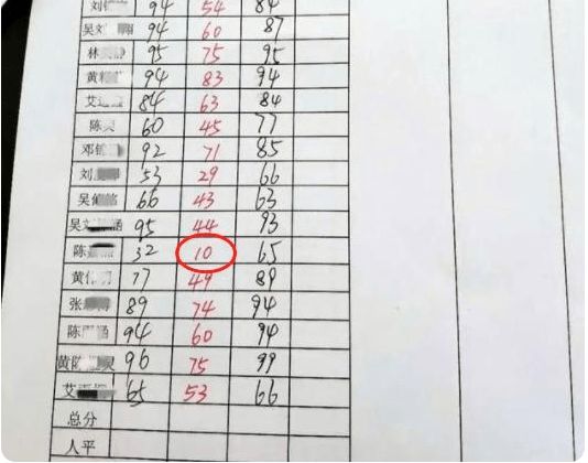 物理成績不好怎么提高初中_初中生物理怎么學才能提高成績_初中物理成績怎么提高