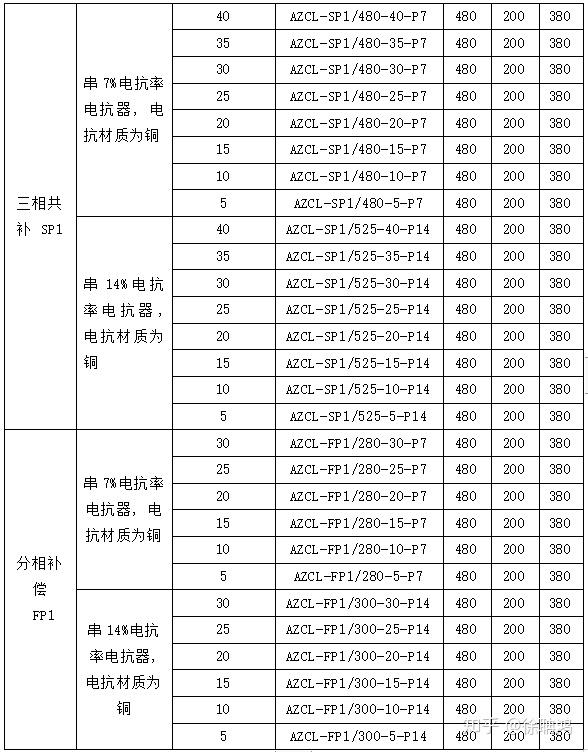 補償電容器工作電流過大_電容補償器欠流_補償電容電流過大原因