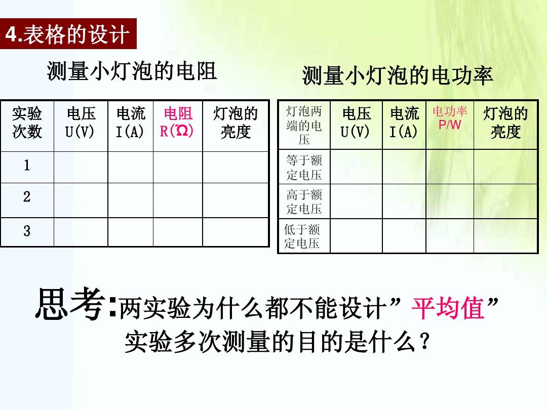 測小燈泡電功率的方法_測燈泡電功率的實驗視頻_測電燈泡實際功率