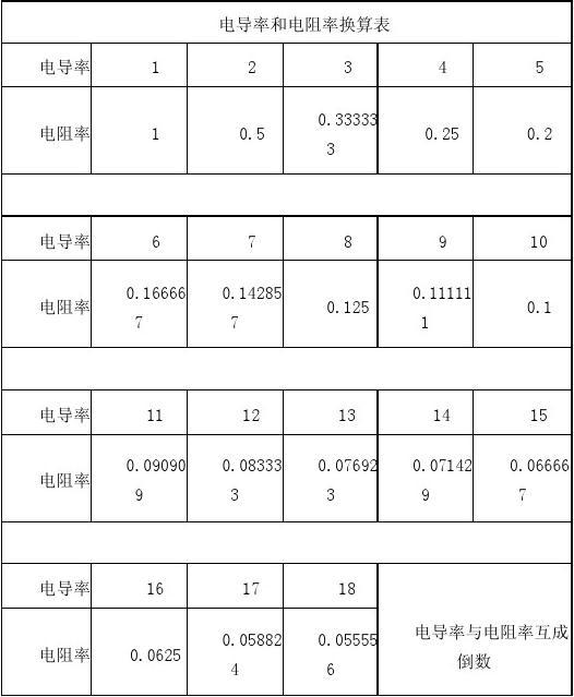 焦耳定律r_焦耳定律_焦耳定律的本質