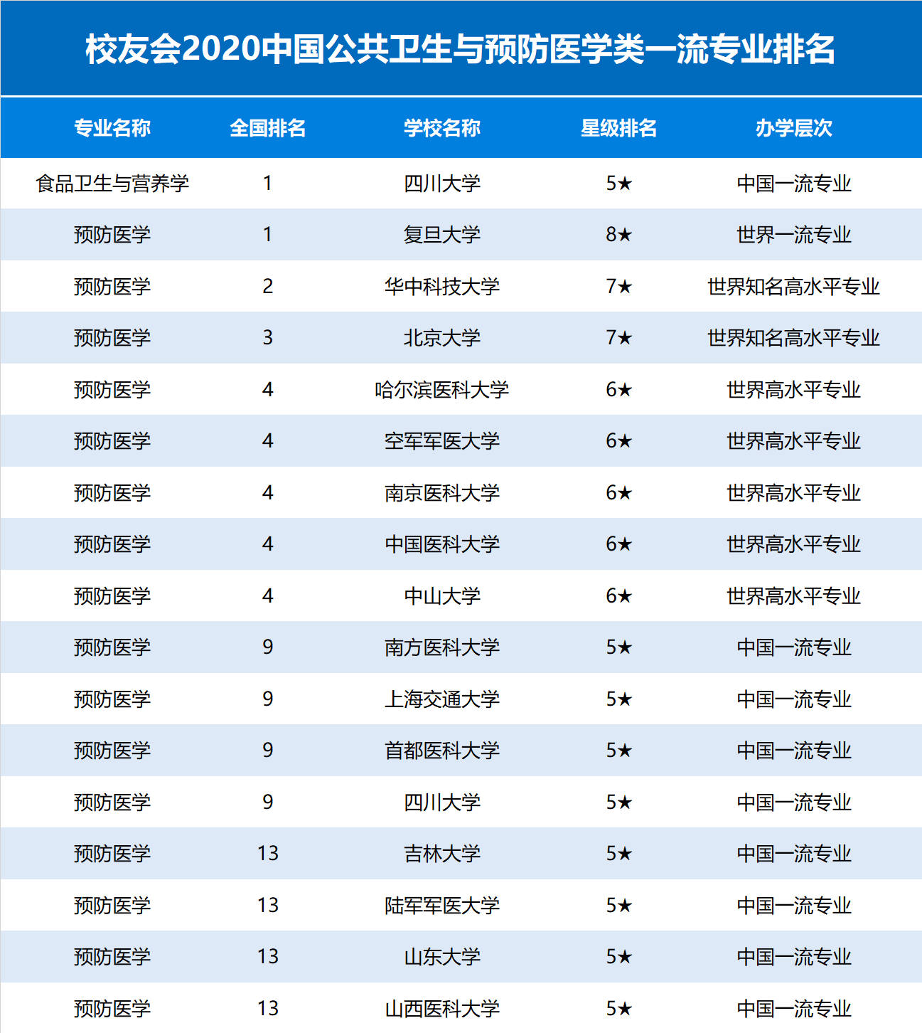 清華物理專業(yè)就業(yè)方向_清華物理系就業(yè)方向_清華大學物理系就業(yè)前景工資