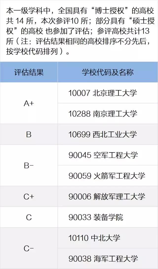 學(xué)科評估物理學(xué)_核物理專業(yè)學(xué)科評估_核物理學(xué)學(xué)科評估