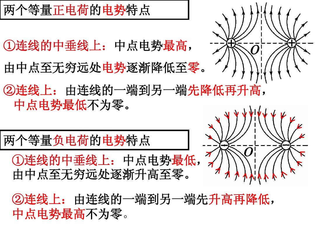 電場力做功_電場力做功的功率公式_電場力做功的公式w=uq