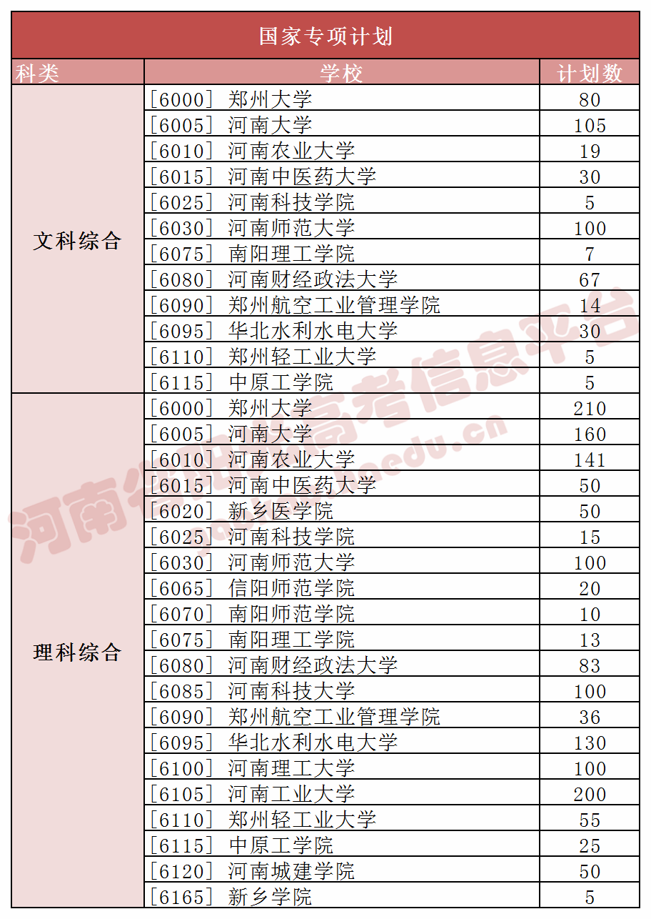 山西大學物理系招生_招生山西物理系大學有幾所_山西大學物理專業全國排名