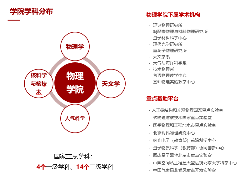 北大物理系畢業生起薪_北大物理專業就業前景_北大物理系就業前景工資如何
