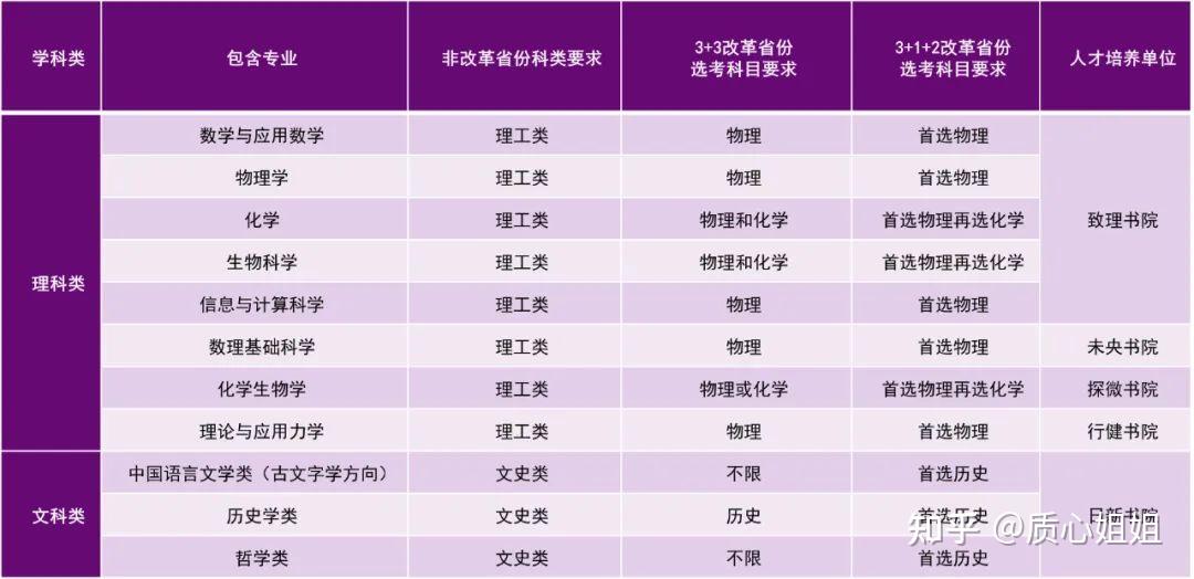物理學(xué)美國大學(xué)排名_物理系美國大學(xué)排名_核物理專業(yè)大學(xué)排名美國