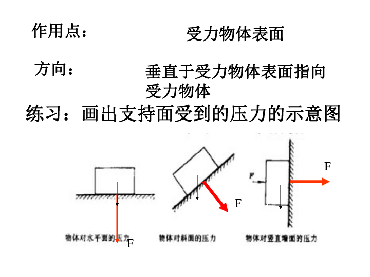 摩擦力受力示意圖怎么分析_摩擦力受力分析圖怎么畫_力的示意圖摩擦力