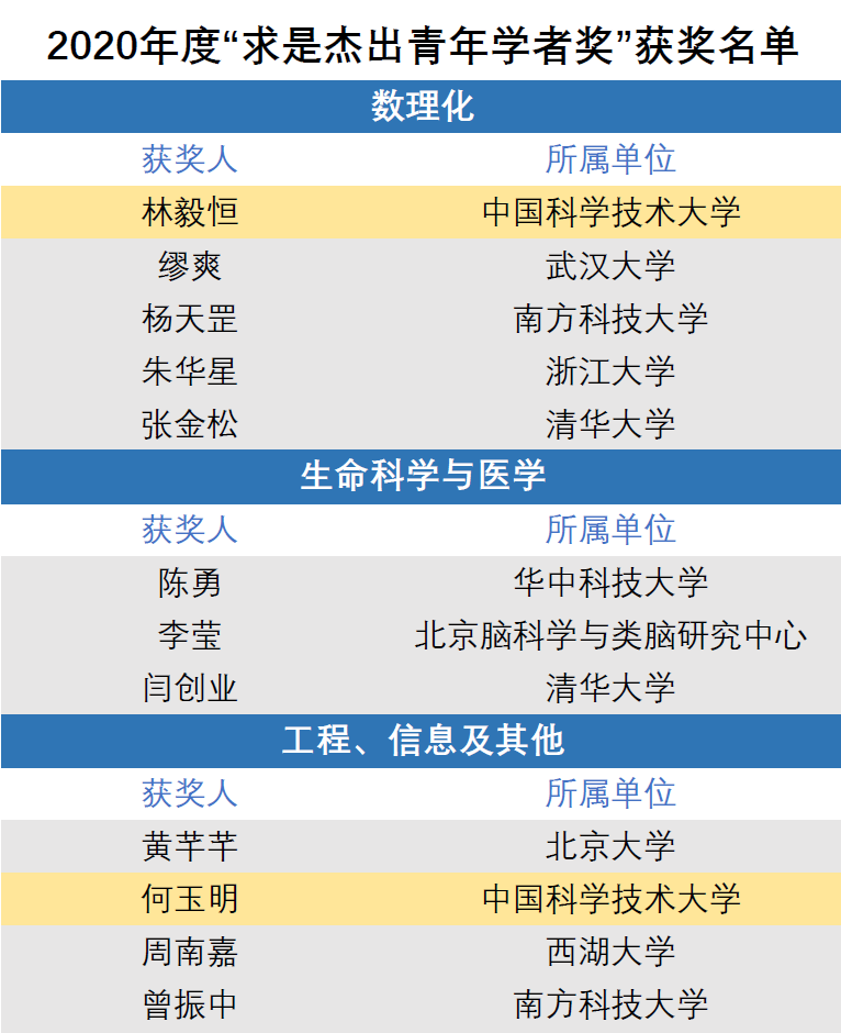 清華大學物理系就業報告_清華大學物理系就業方向統計_清華物理系就業前景