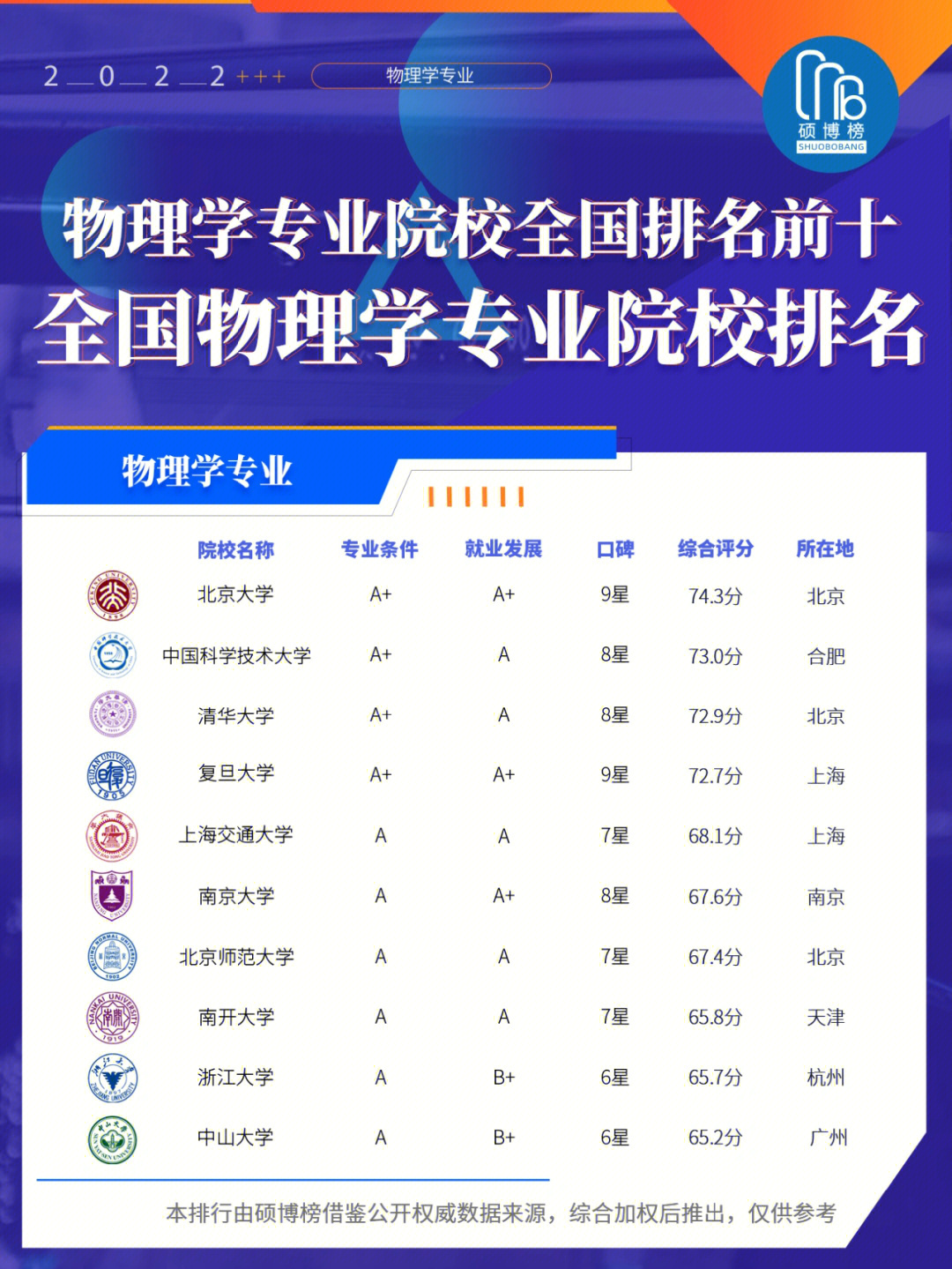 物理系最好的世界大學排名_世界物理專業大學排名表格_物理專業全球大學排行榜