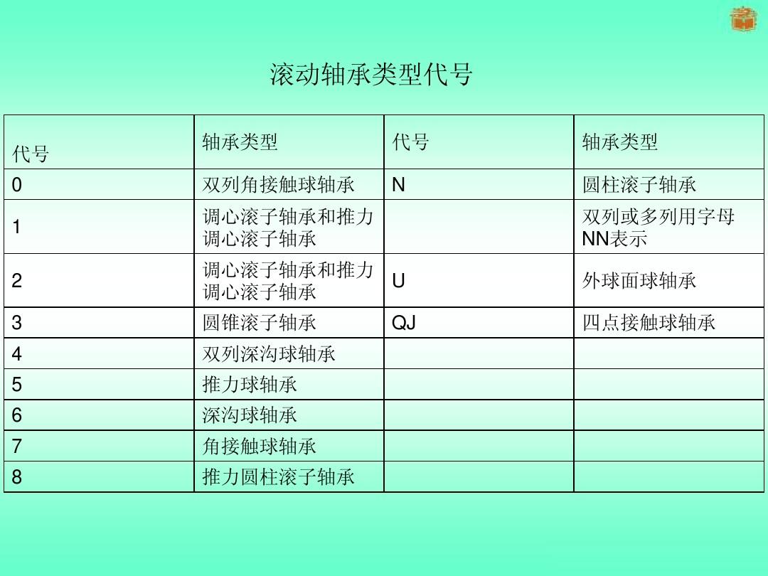 彈簧剛度串聯和并聯的公式_彈簧串并聯彈性系數_彈簧的串并聯公式是什么
