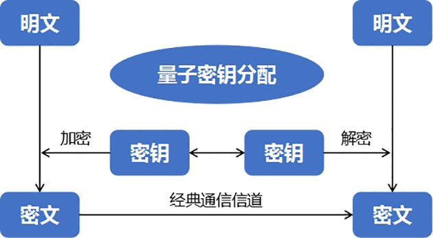 量子通信騙_量子通信爛尾_中國量子通訊是騙局