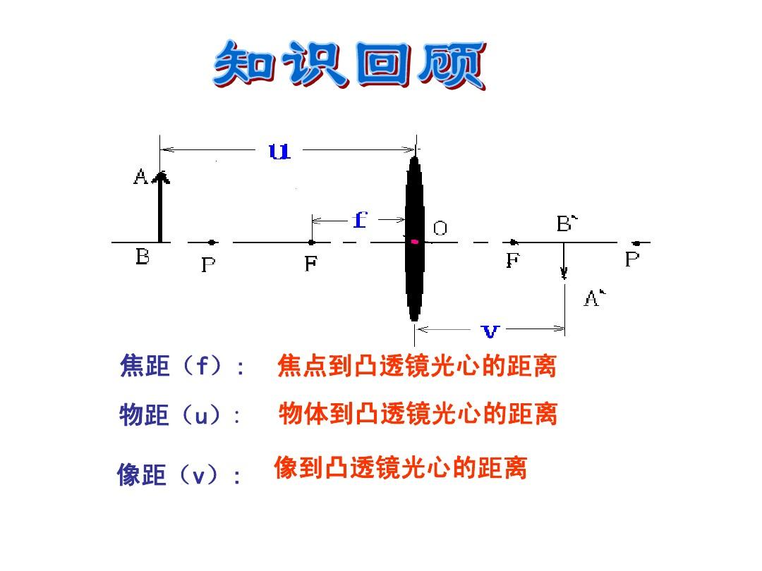 成像規(guī)律凸透鏡表格_成像凸透鏡成像規(guī)律_凸透鏡成像規(guī)律光路圖視頻